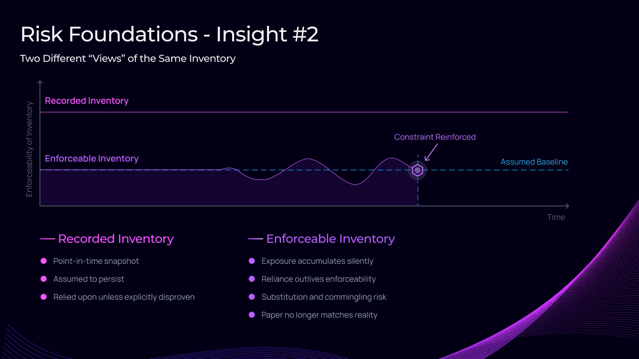 Why Inventory Exists Only When It Is Continuously Constrained