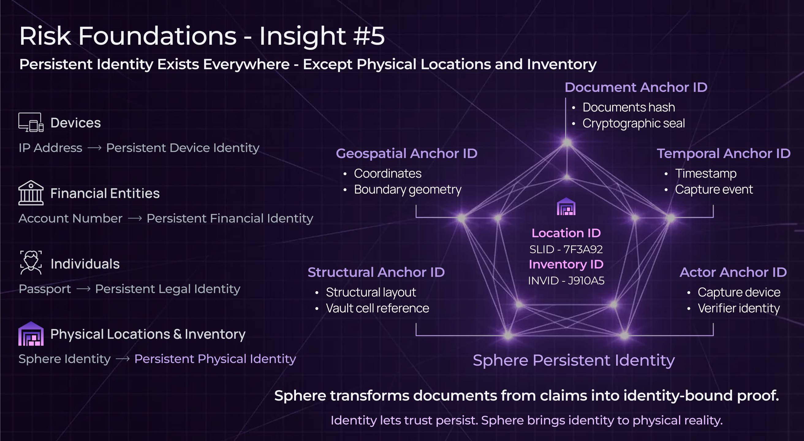 Why Physical Infrastructure Has No Persistent Identity