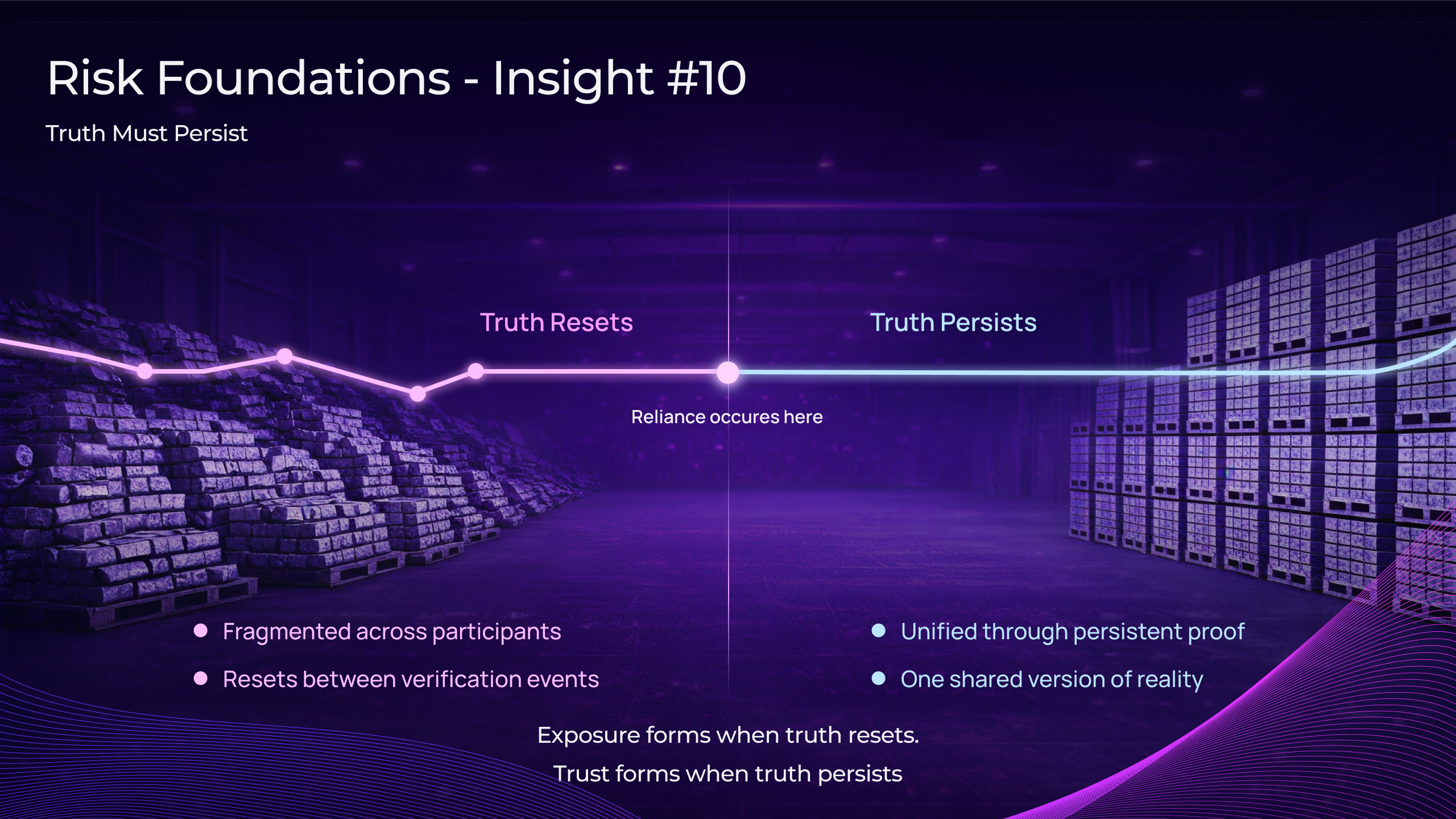 From Fragmented Truth to Enforceable Reality