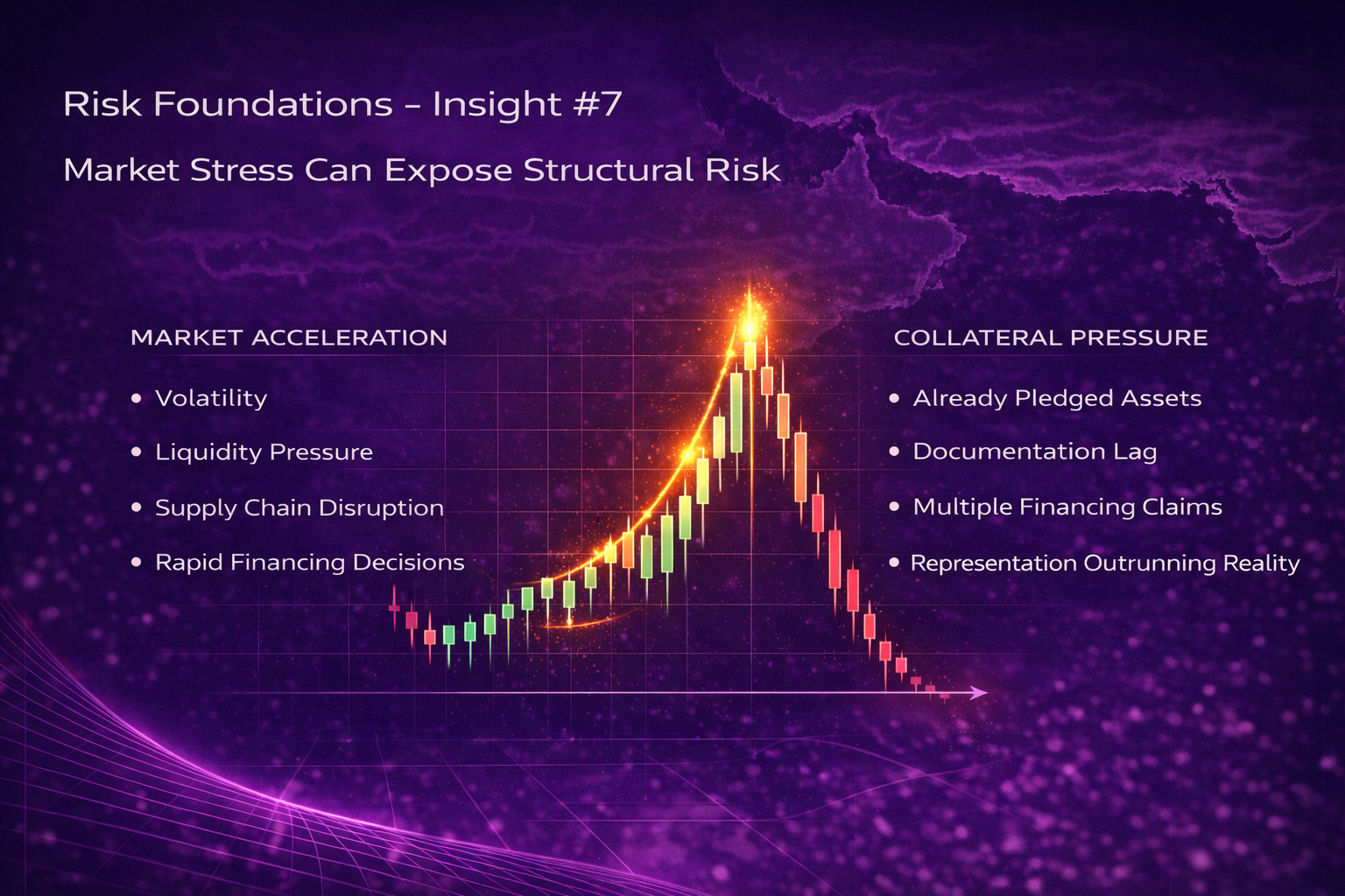 Why Market Stress Amplifies Commodity Fraud Risk