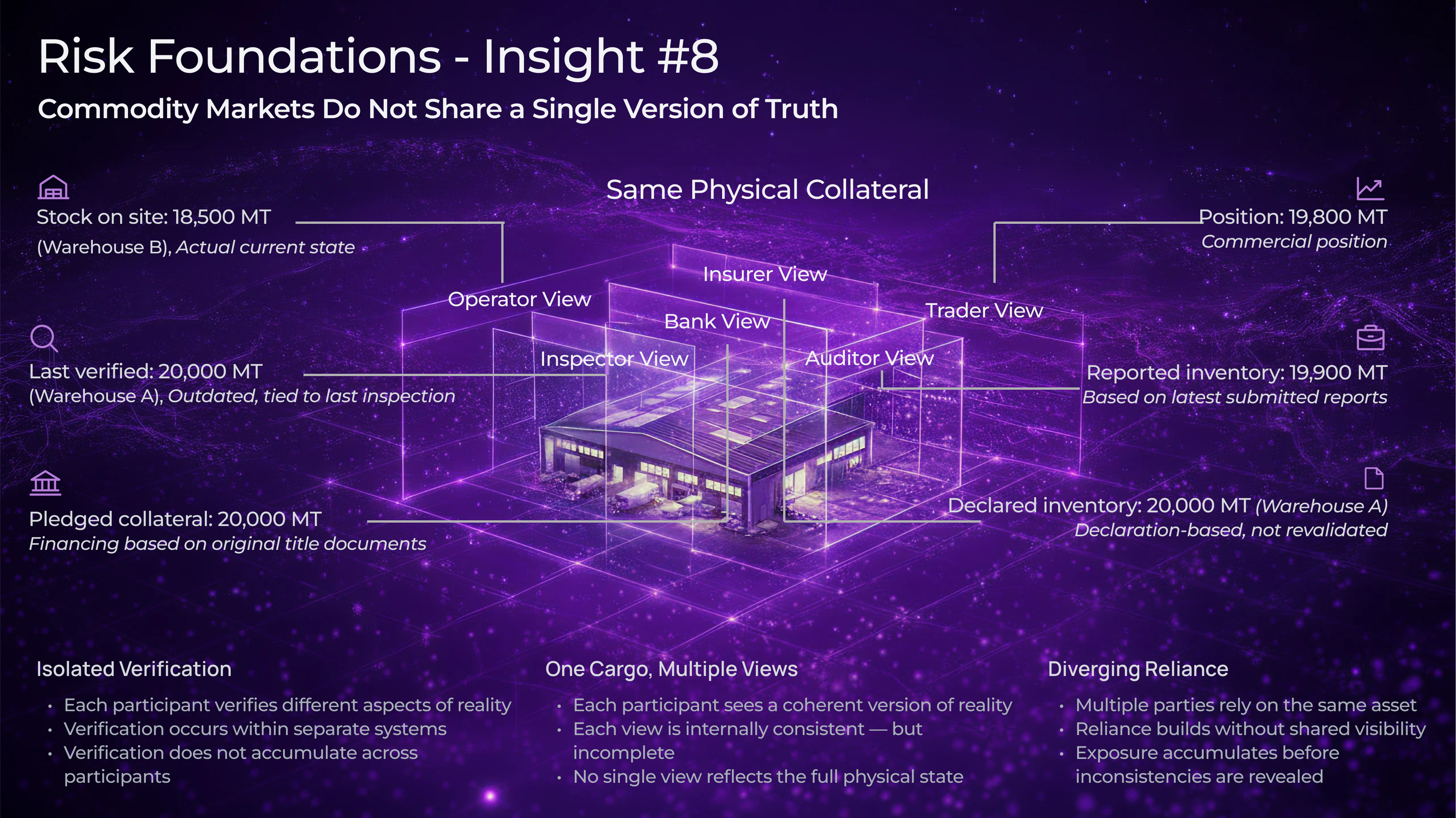 Why Commodity Markets Lack a Shared Version of Physical Truth