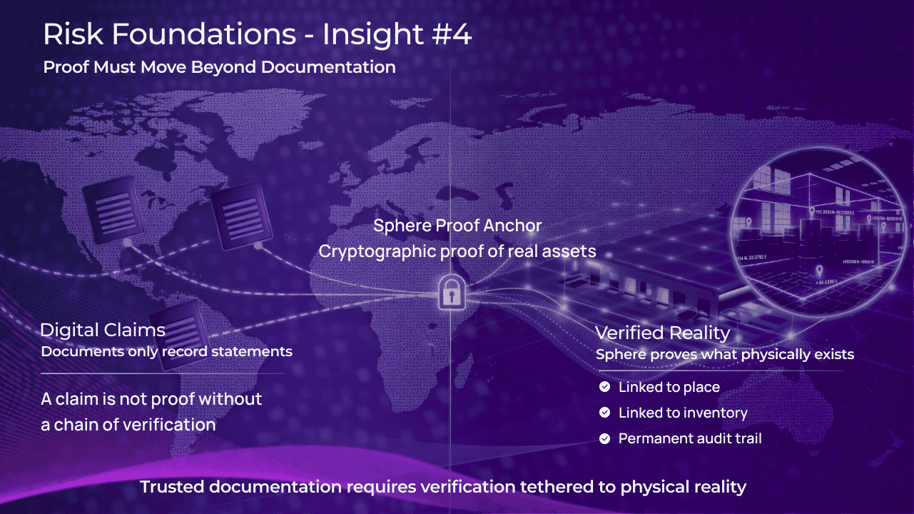 Why Documentation Must Be Bound to Verified Existence
