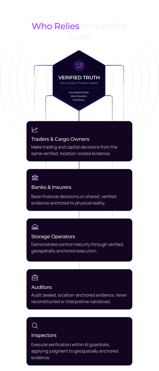 sphere verified source of truth